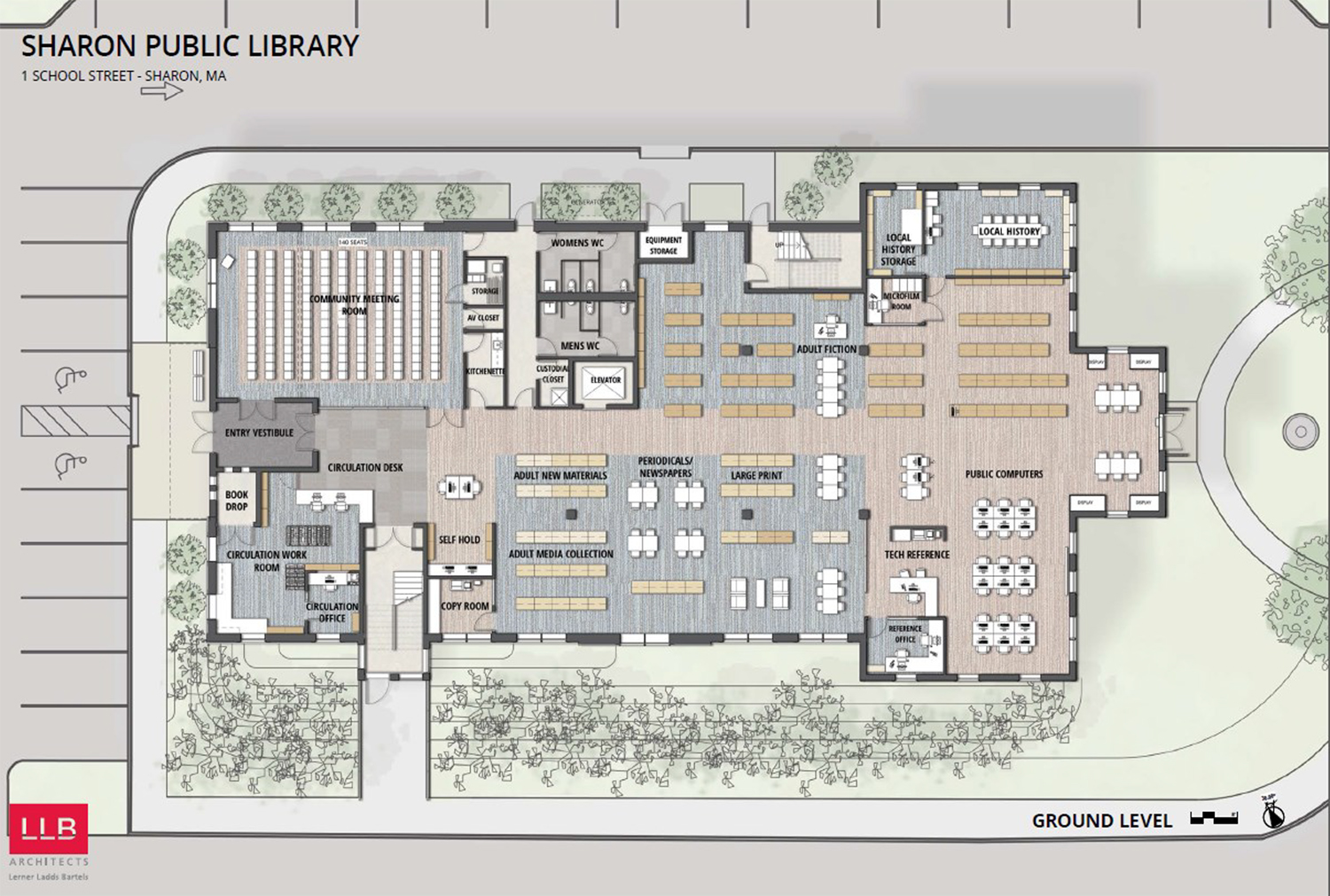 Our Plans for the Future - Sharon Public Library Foundation